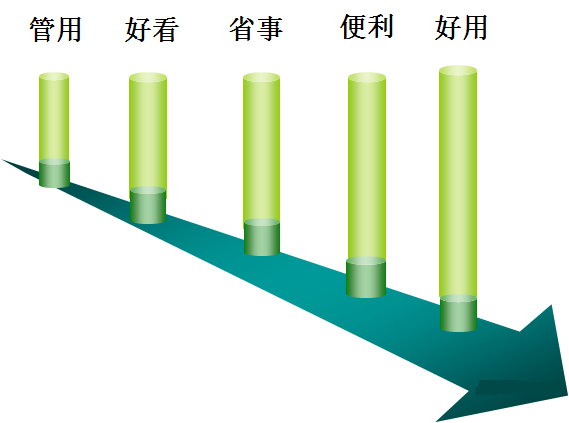 Webshell安全检测篇（2）-深入用户的内心