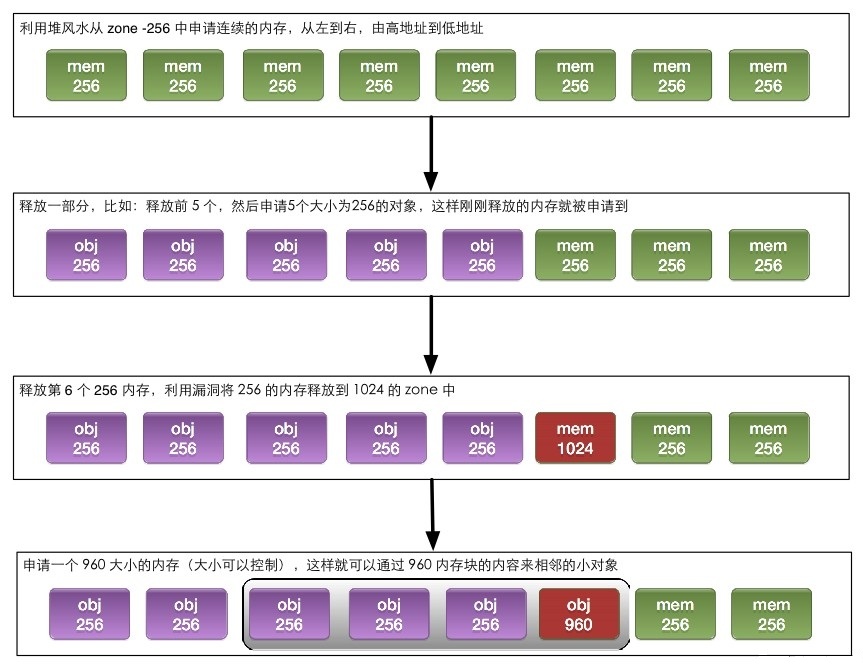 iOS 8.1.2 越狱过程详解及相关漏洞分析