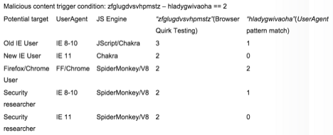 Angler Exploit Kit介绍（下集）