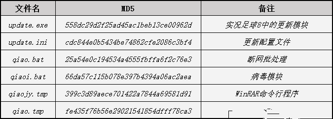 网银盗号木马分析：警惕暗藏在金融软件中的魔鬼