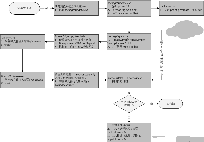 网银盗号木马分析：警惕暗藏在金融软件中的魔鬼