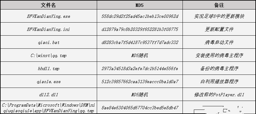 网银盗号木马分析：警惕暗藏在金融软件中的魔鬼