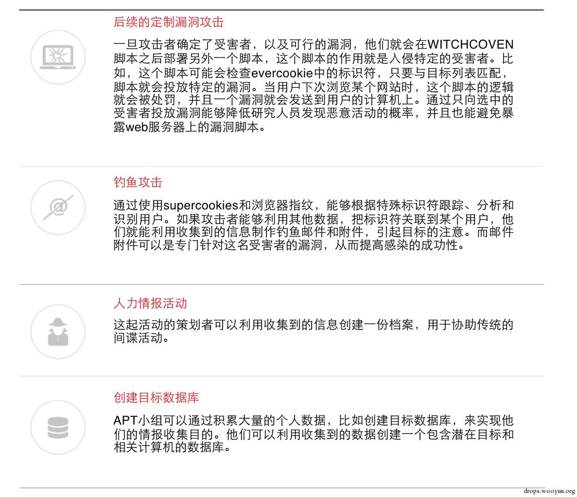 利用web分析技术诱捕受害者