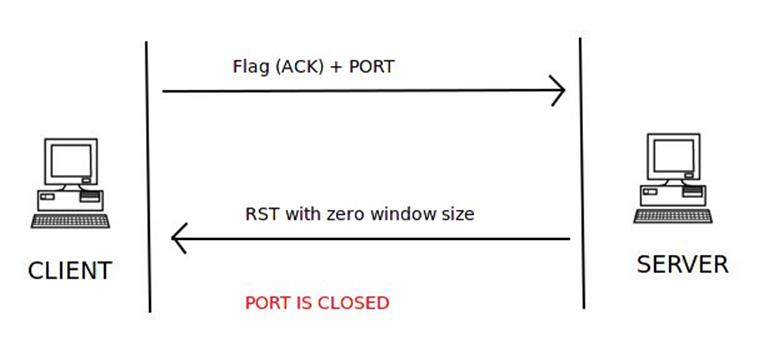如何用Scapy写一个端口扫描器？