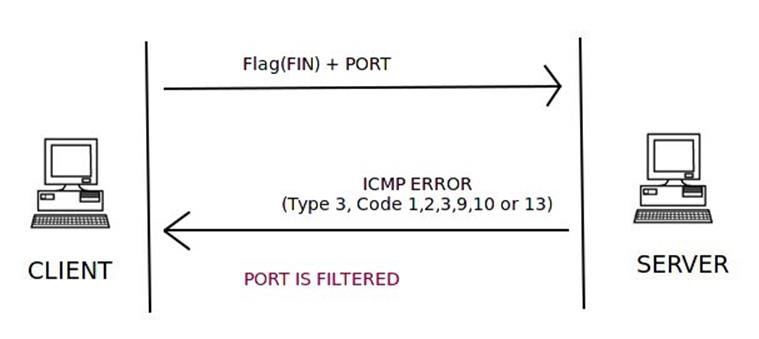 如何用Scapy写一个端口扫描器？