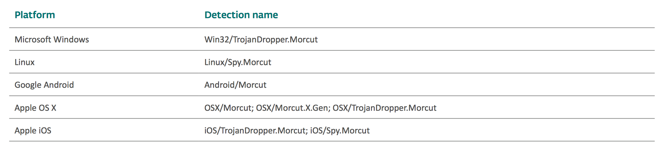 2015 微软Windows漏洞报告