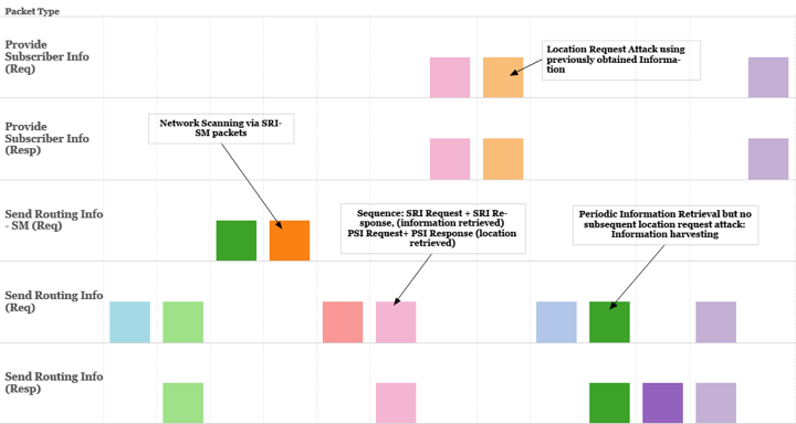 迄今为止最先进的流氓系统