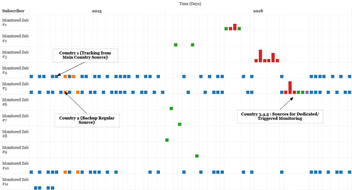 迄今为止最先进的流氓系统