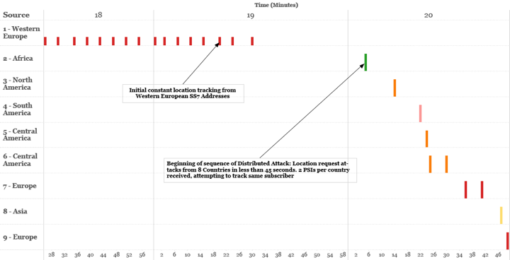 迄今为止最先进的流氓系统