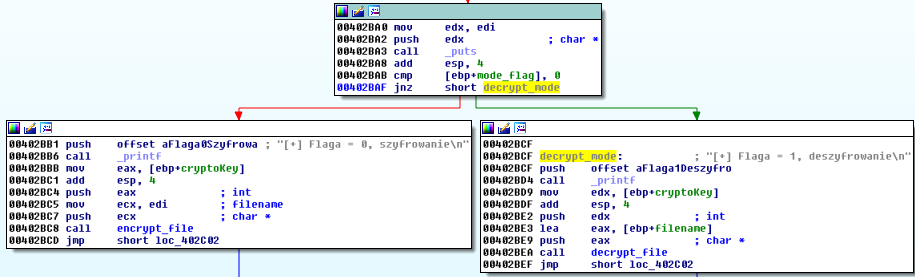 新型恶意勒索软件DMA
