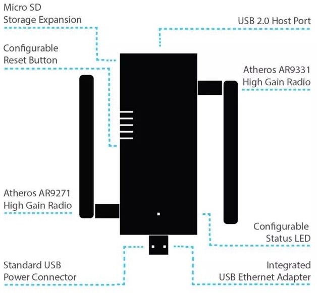 聊聊黑客手机 3.0