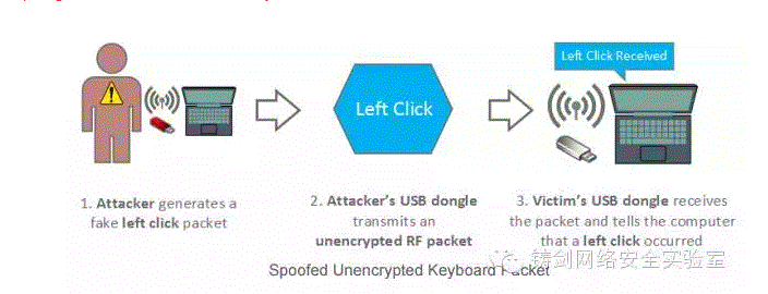 Mousejack攻击-距离100米劫持电脑无线外设