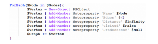 用图论的方法自动搜索域管理员