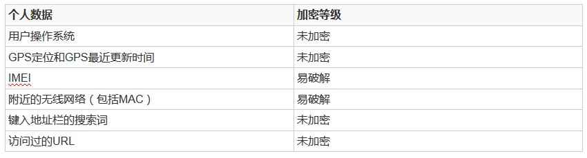 百度浏览器的隐私安全问题分析