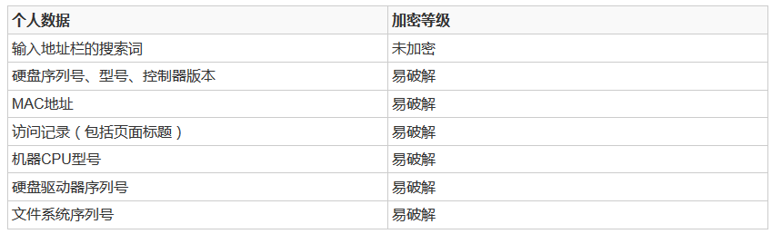 百度浏览器的隐私安全问题分析