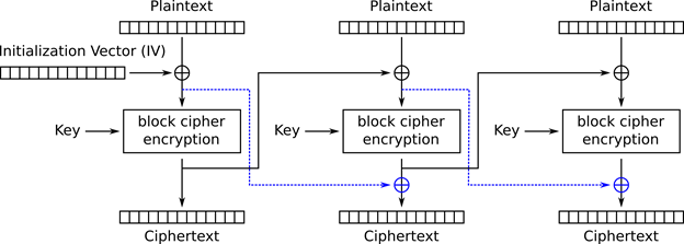 百度浏览器的隐私安全问题分析