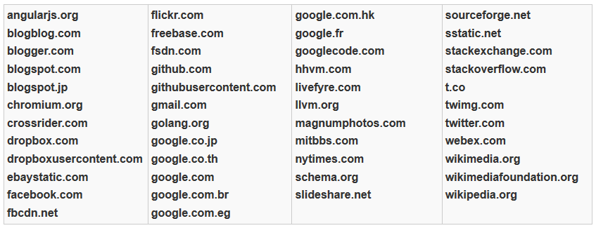 百度浏览器的隐私安全问题分析