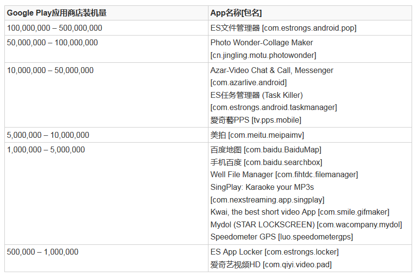 百度浏览器的隐私安全问题分析