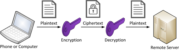 百度浏览器的隐私安全问题分析
