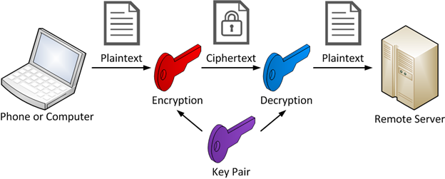 百度浏览器的隐私安全问题分析
