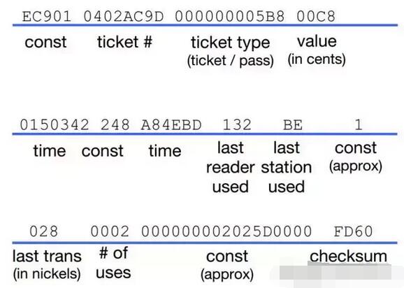 当地铁遇上黑客