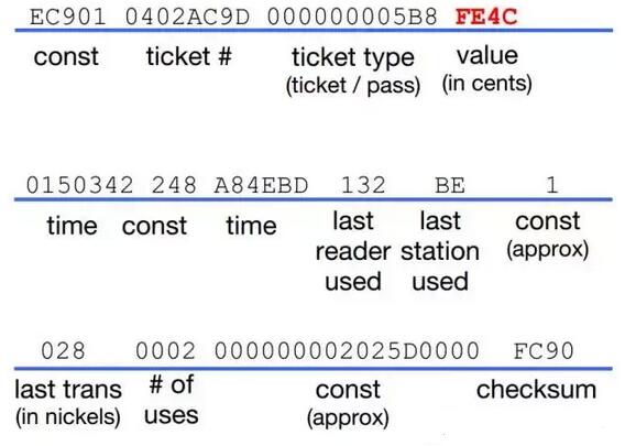 当地铁遇上黑客