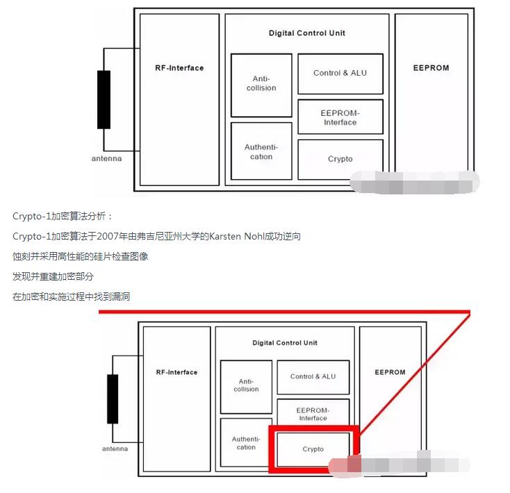 当地铁遇上黑客