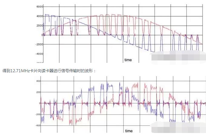 当地铁遇上黑客