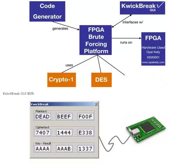 当地铁遇上黑客