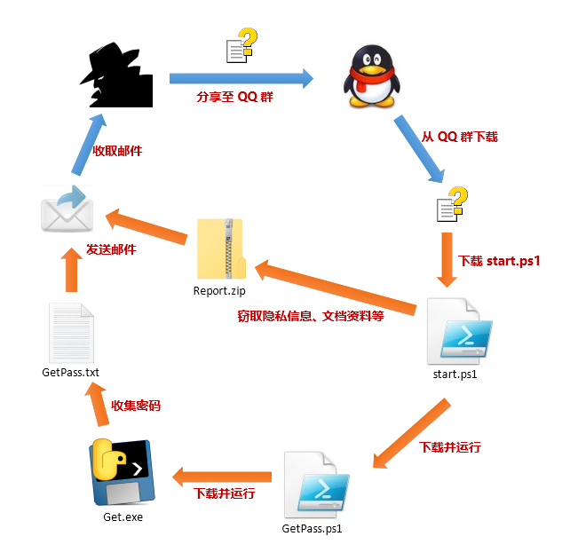 深度剖析幽灵电子书：一双窥视安全人员的无形之眼