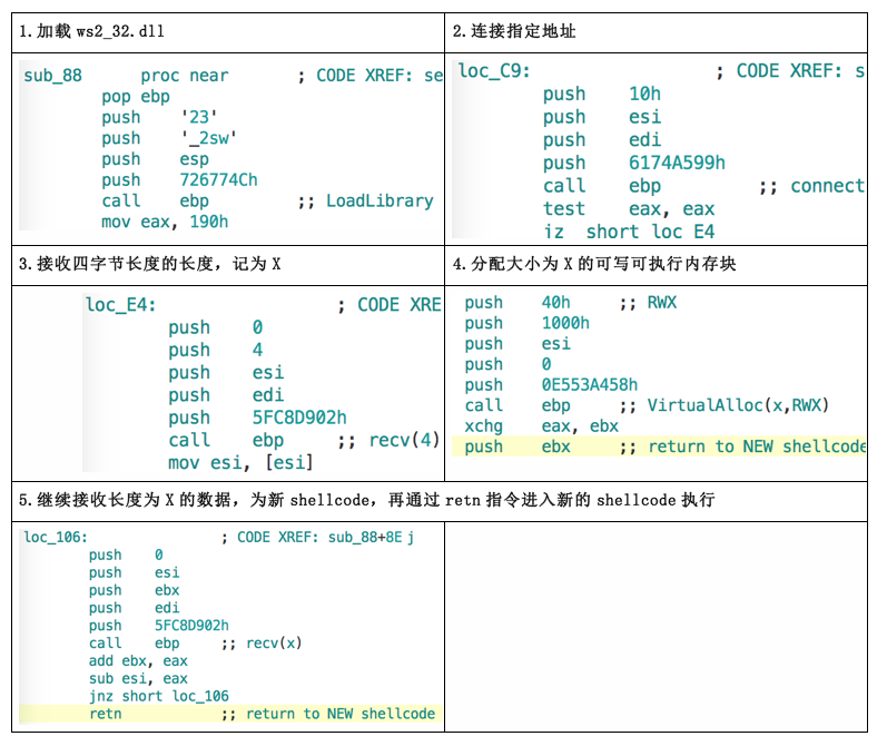 深度剖析幽灵电子书：一双窥视安全人员的无形之眼