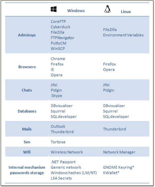 深度剖析幽灵电子书：一双窥视安全人员的无形之眼