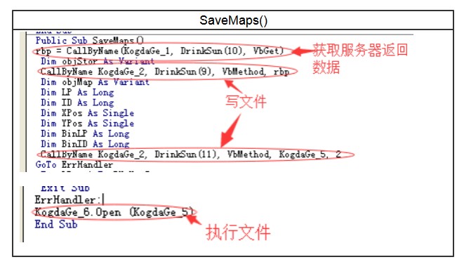 勒索软件 “Locky”深度分析