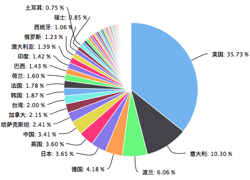 Drown跨协议攻击TLS漏洞分析