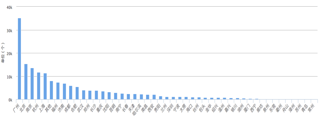 Drown跨协议攻击TLS漏洞分析