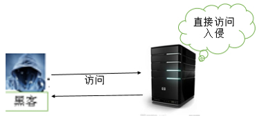 大话数据库SQL注入的N种姿势