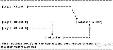 无需user/password快速入侵Oracle数据库