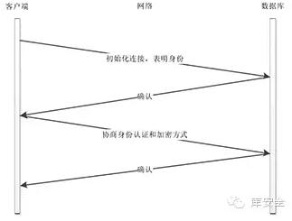 无需user/password快速入侵Oracle数据库