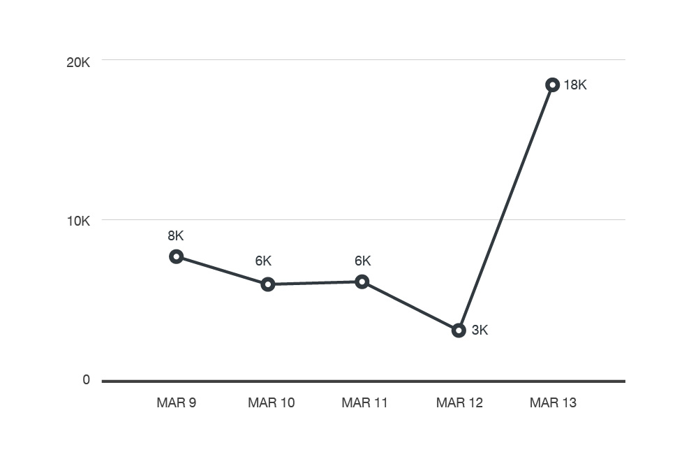 恶意广告狂潮：美帝遭Angler