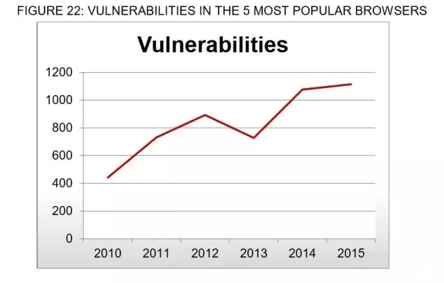 研究发现：大多数软件漏洞都在当天就有补丁了