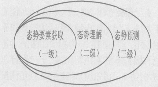 浅析基于态势感知的网络安全事件预测方法