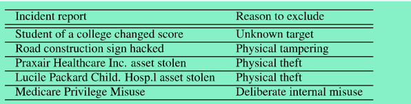 浅析基于态势感知的网络安全事件预测方法