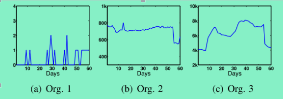 浅析基于态势感知的网络安全事件预测方法