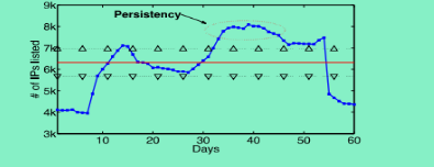 浅析基于态势感知的网络安全事件预测方法
