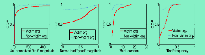 浅析基于态势感知的网络安全事件预测方法