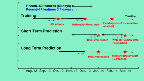 浅析基于态势感知的网络安全事件预测方法
