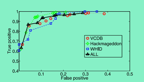 浅析基于态势感知的网络安全事件预测方法