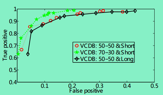 浅析基于态势感知的网络安全事件预测方法