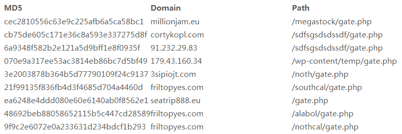 TREASUREHUNT：为黑客特别定制的POS恶意软件工具