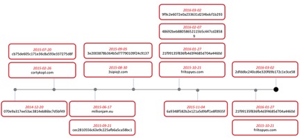 TREASUREHUNT：为黑客特别定制的POS恶意软件工具
